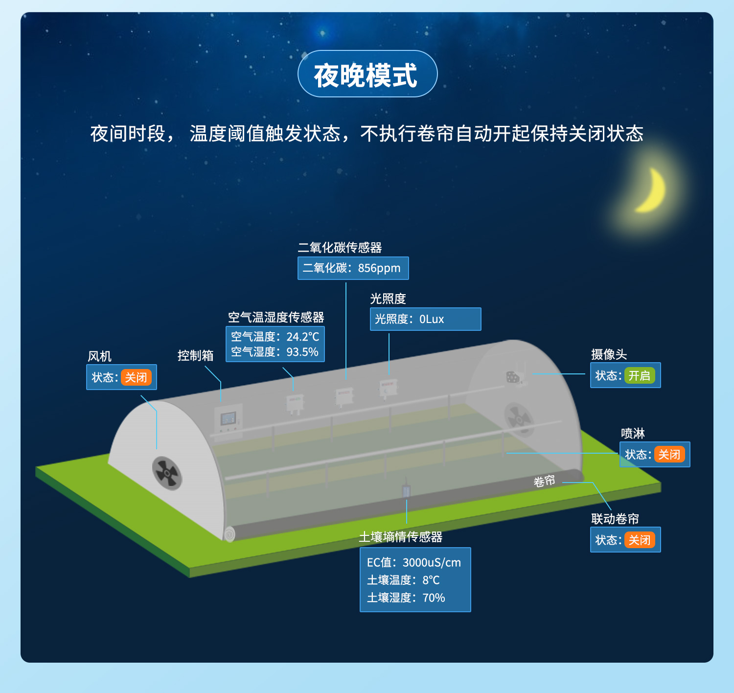 雲平台 DAM0816D 網絡版 遠程智能控制器