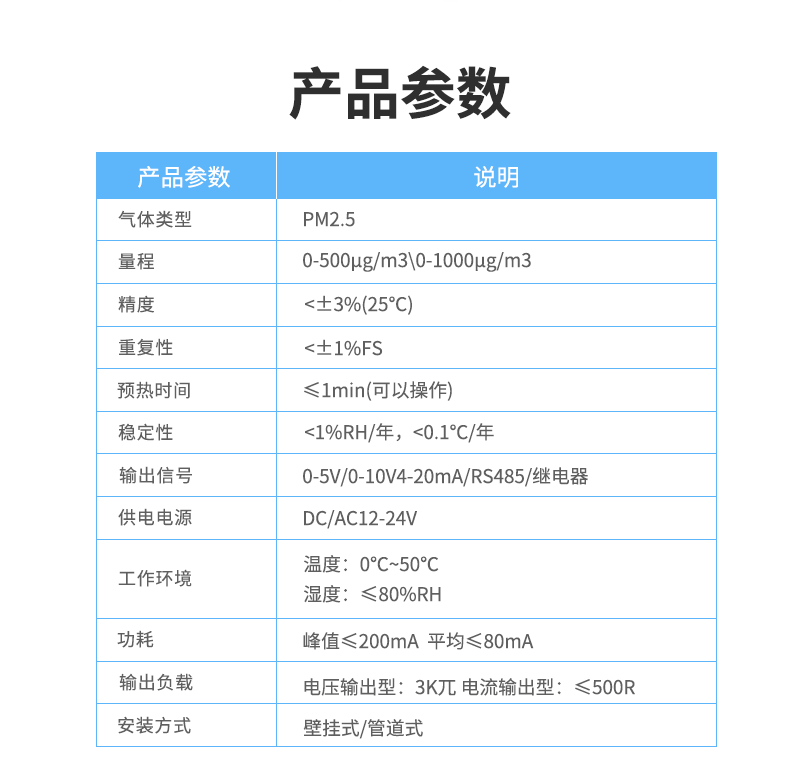 空氣質量傳感器葠數