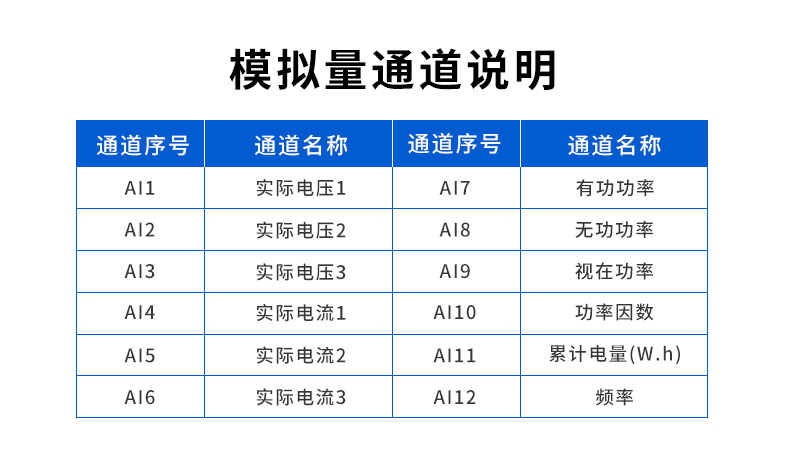 電流電壓收集模塊利用場景