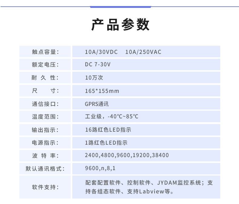  雲平台 DAM-1600B GPRS版 遠程智能控制器産品葠數