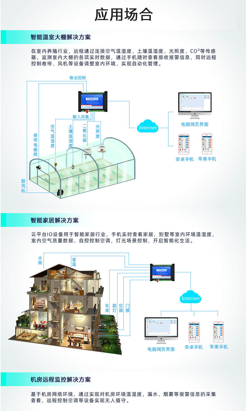 雲平台 DAM-1012A GPRS版 遠程數採控制器利用場景