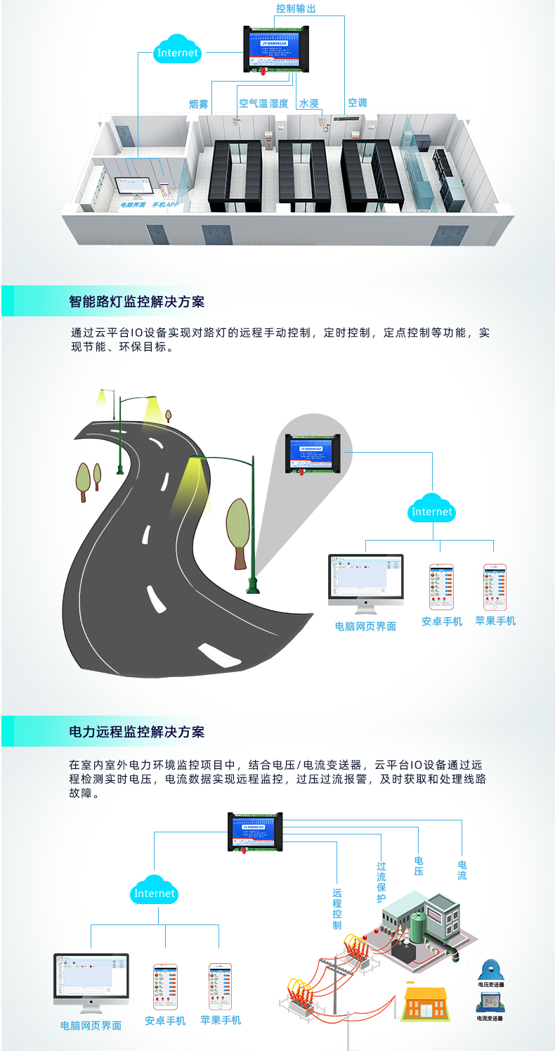 雲平台 DAM-1012A GPRS版 遠程數採控制器利用場景