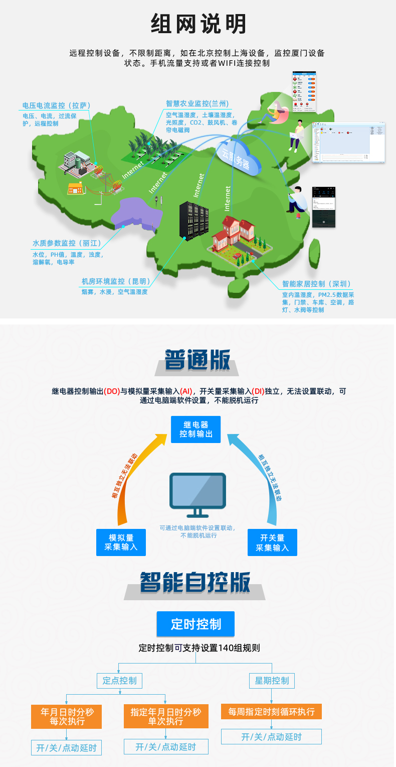 雲平台 GPRS-12884 遠程數採控制器 組網聲明