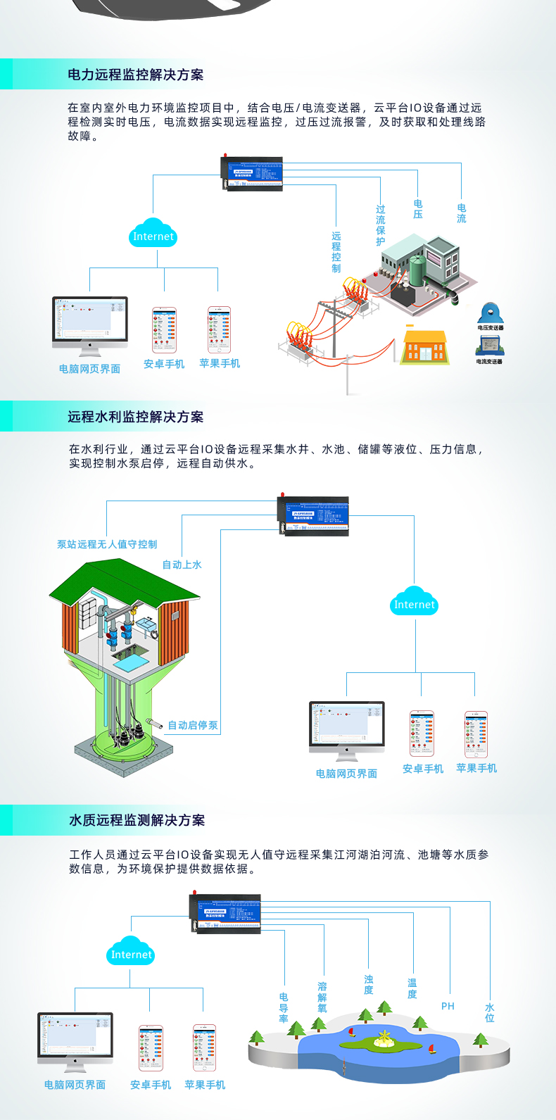 雲平台 GPRS-12884 遠程數採控制器 利用場所三