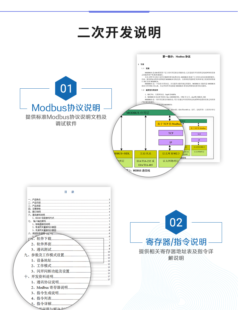 雲平台 GPRS-12884 遠程數採控制器 二次拓荒聲明