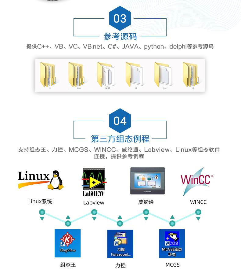 雲平台 GPRS-12884 遠程數採控制器 二次拓荒聲明