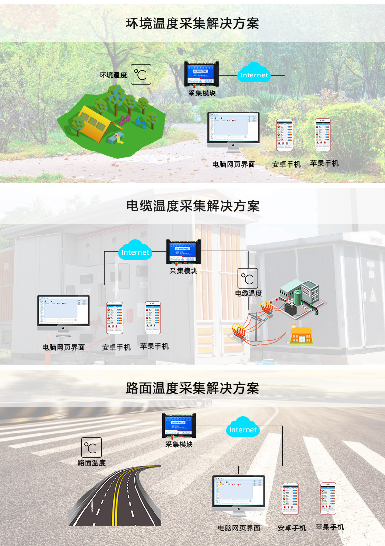 雲平台 GPRS-PT12 溫度收集模塊利用場景