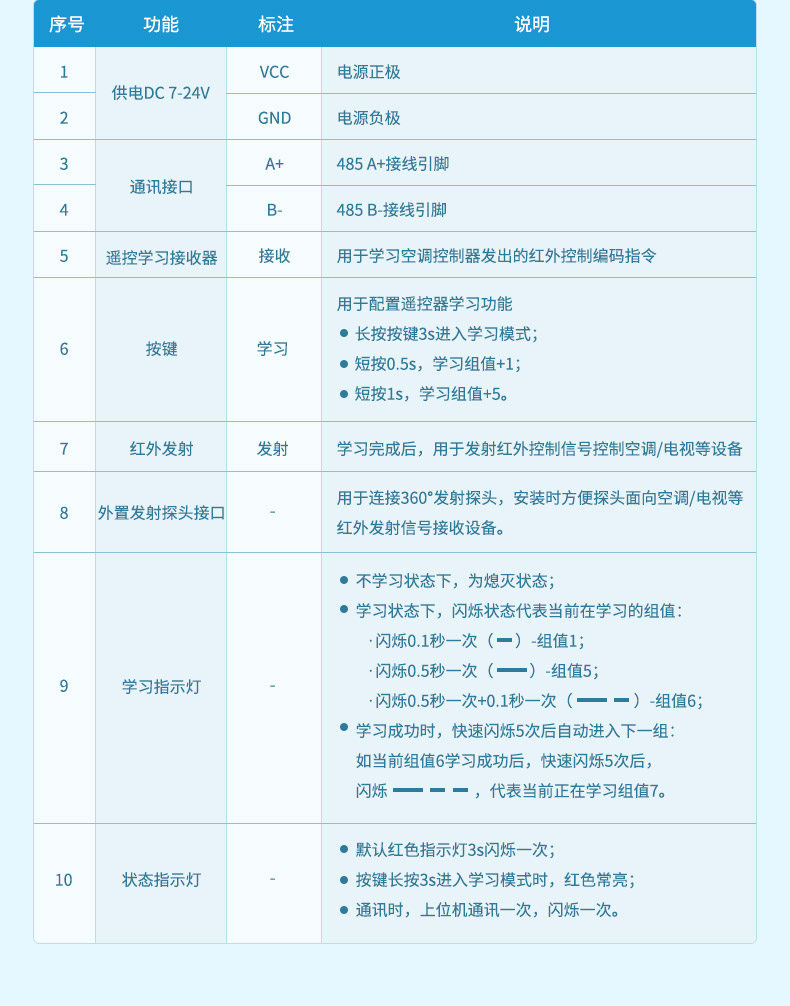 紅外遙控器-概略頁_07.jpg