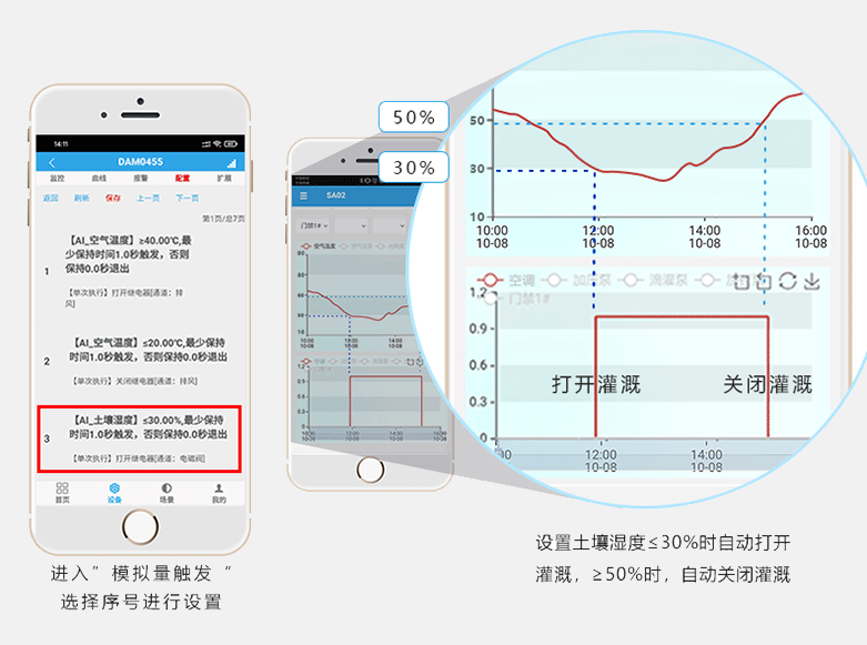 泥土溫溼度的主動啓停