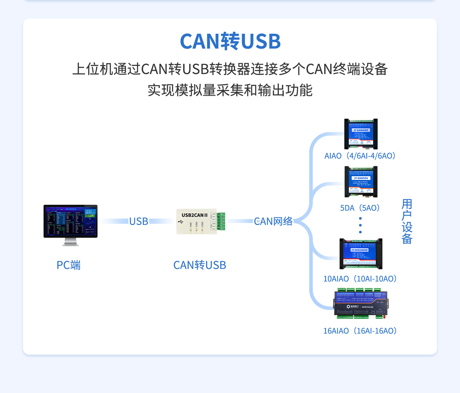 CAN通訊模擬量輸出輸入模塊