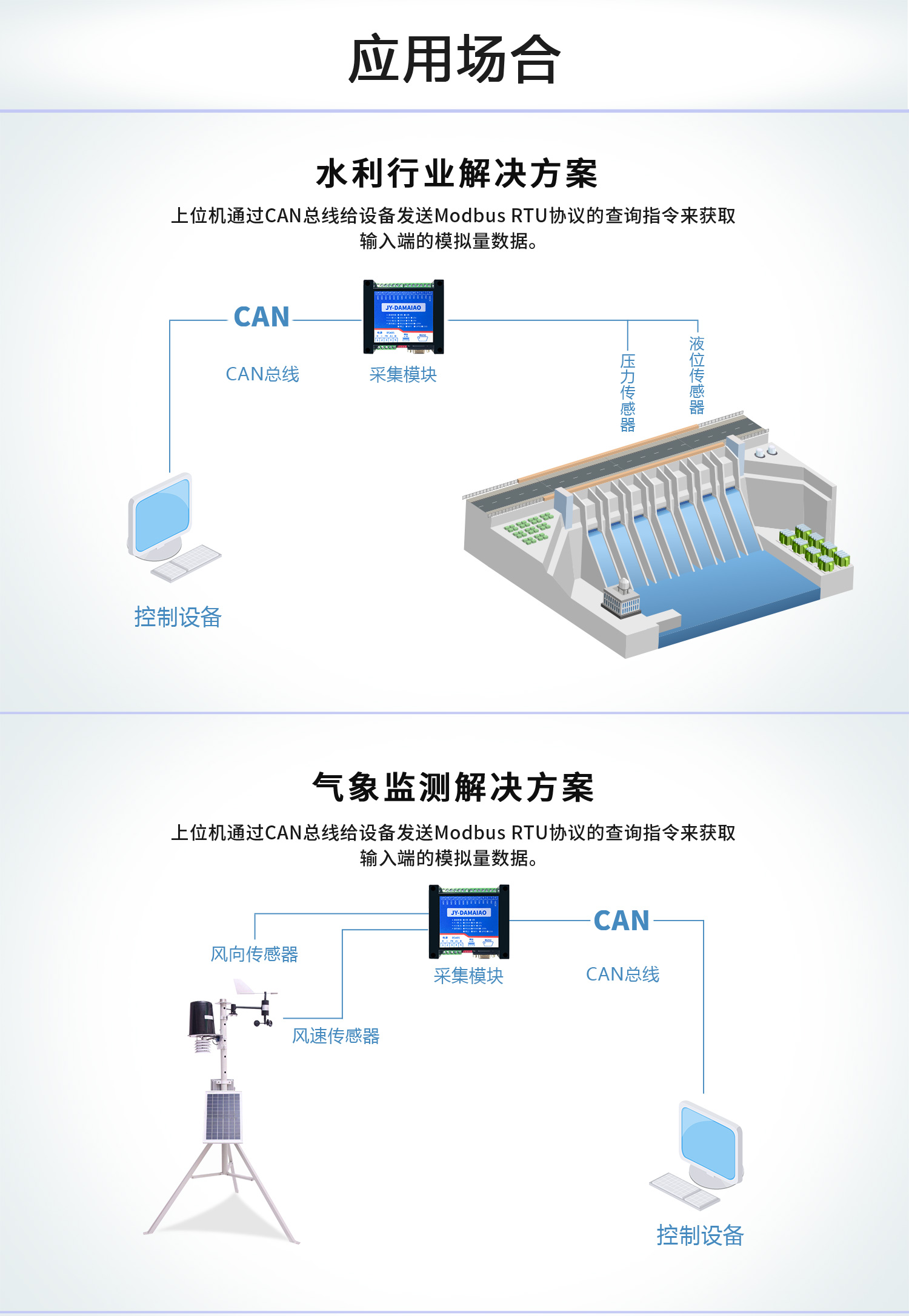 CAN通訊模擬量輸出輸入模塊