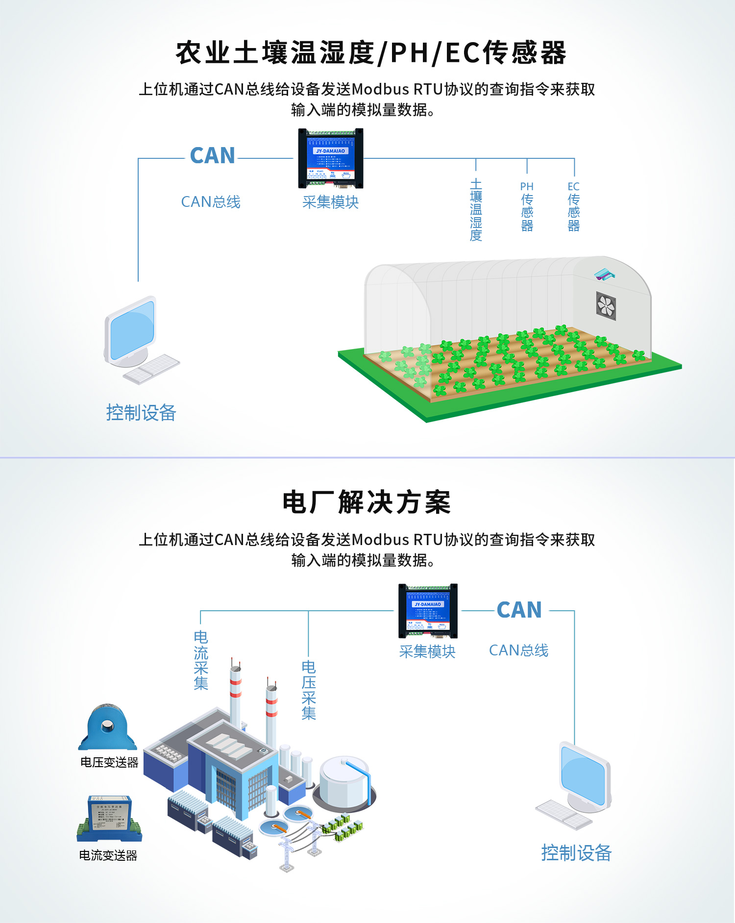 CAN通訊模擬量輸出輸入模塊