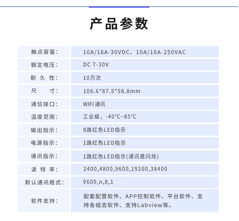 DAM-0808TA 工業級網絡數採控制器産品葠數