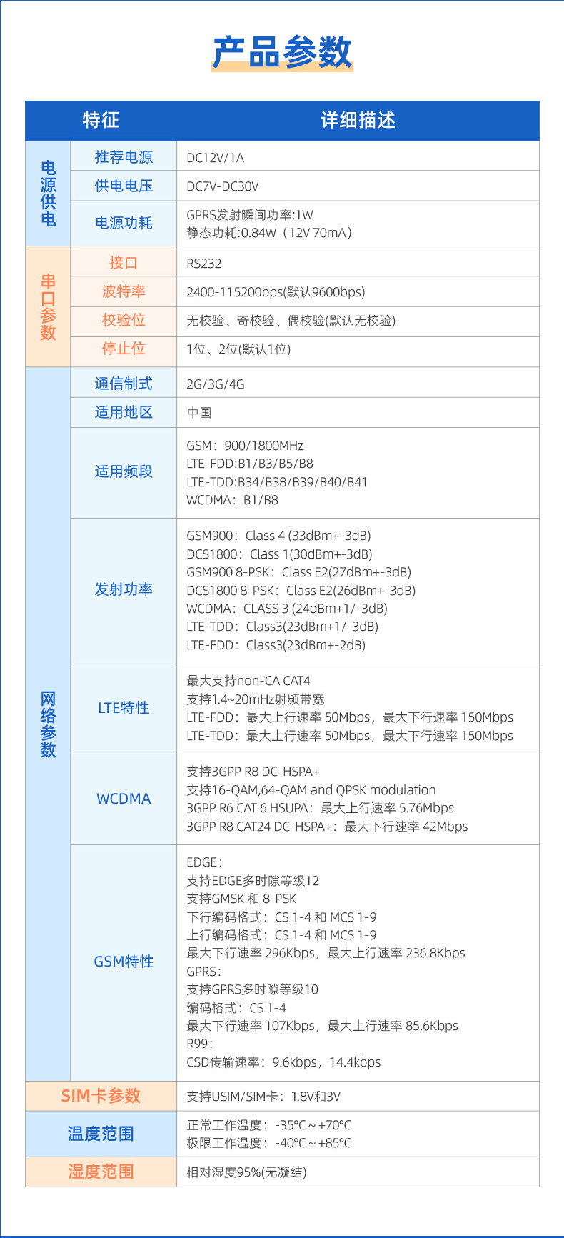 RS232轉4G GPRS數傳模塊葠數