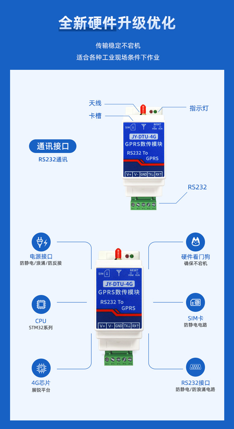 RS232轉4G GPRS數傳模塊細節