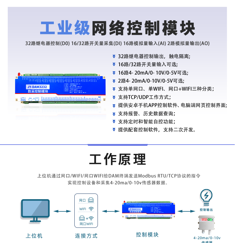 DAM-3232 工業級網絡數採控制器