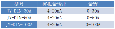 交換電流霍爾型傳感器選型