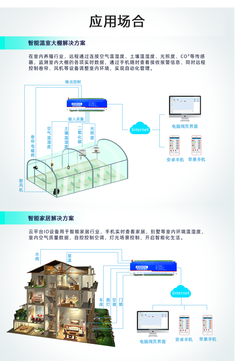 雲平台 DAM-3232 GPRS版 遠程數採控制器利用場景