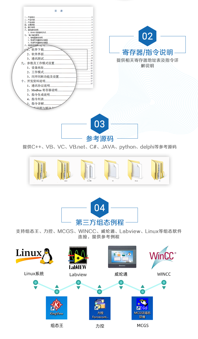 1200D-MT 工業級網絡控制模塊二次拓荒聲明