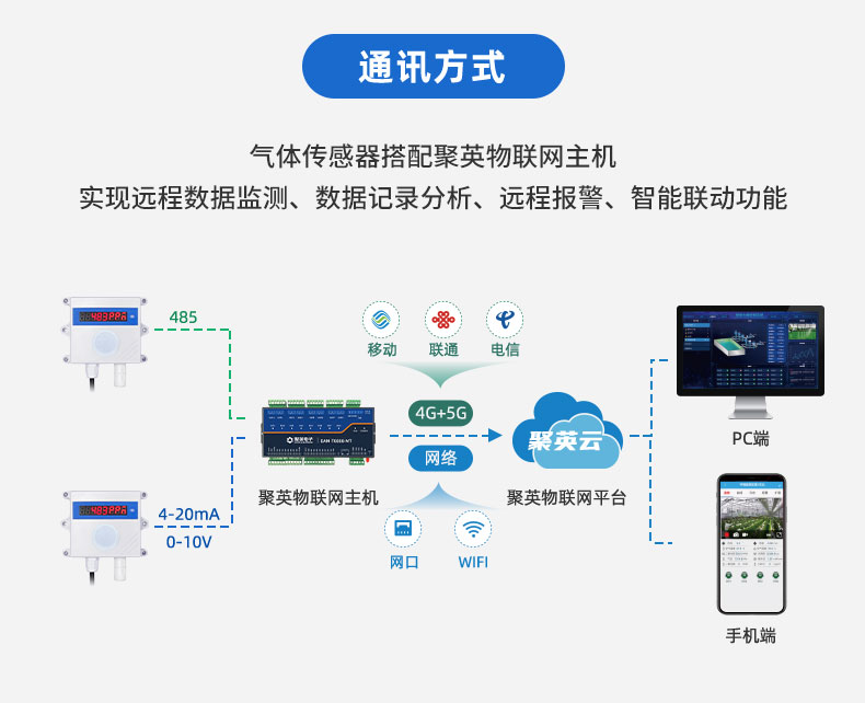 臭氧傳感器通訊體式格侷