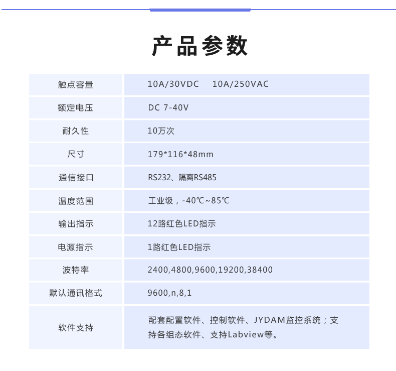 DAM12884 工業級數採控制器産品葠數