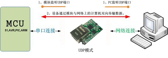 Y-TCPTTL-6O6模塊(圖18)