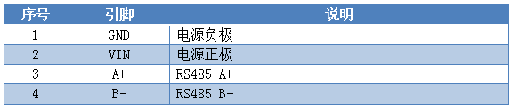 WS1 溫溼度傳感器接口聲明