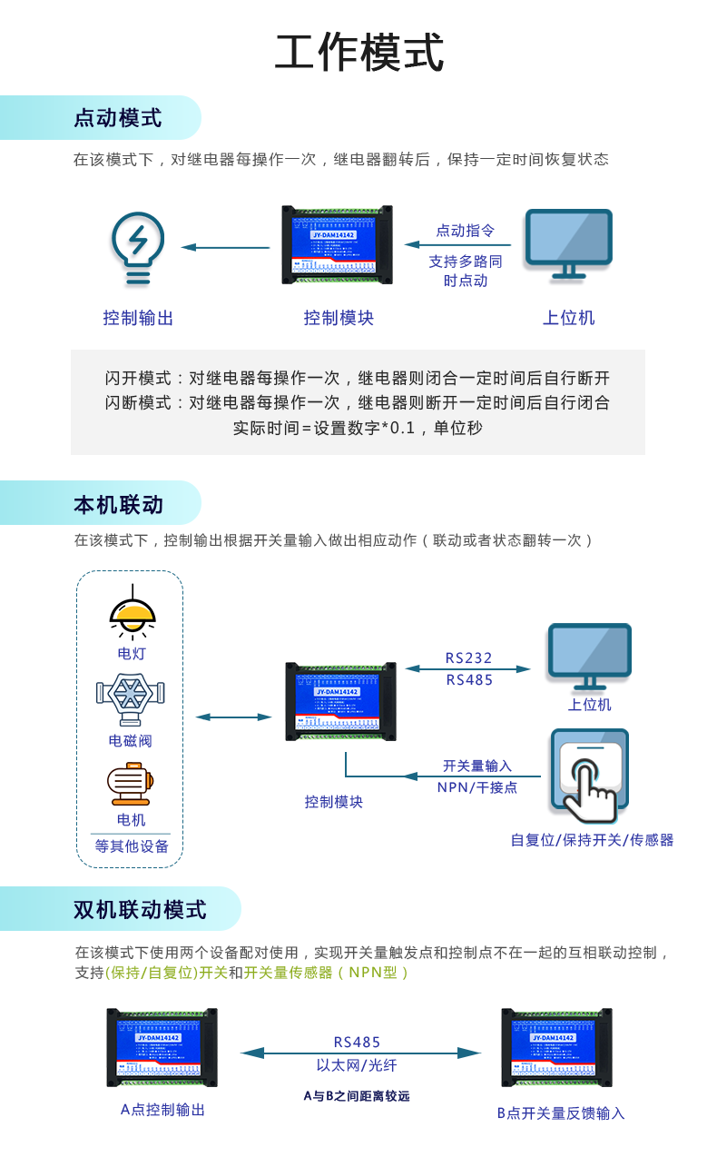 DAM-14142 工業級數採控制器任務體式格侷