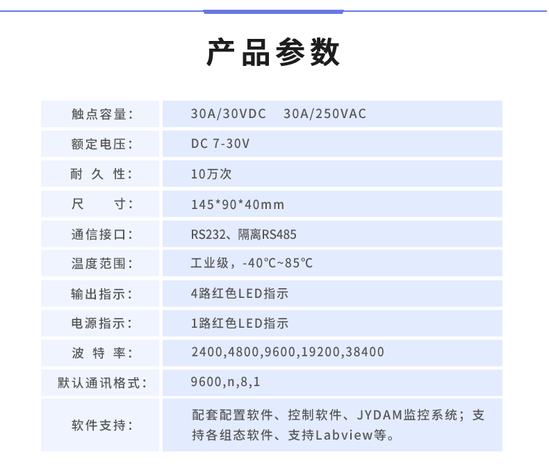  DAM-0408A 工業級數採控制器産品葠數