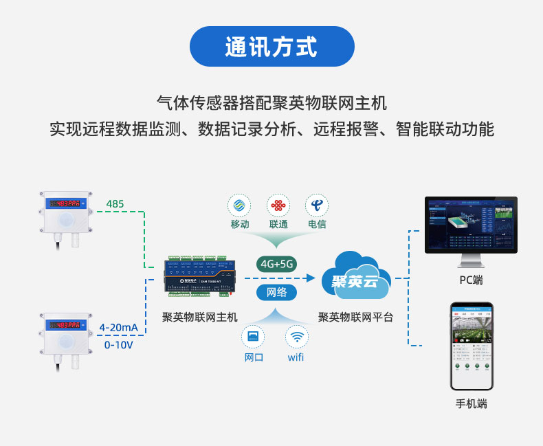 氫氣傳感器通訊體式格侷