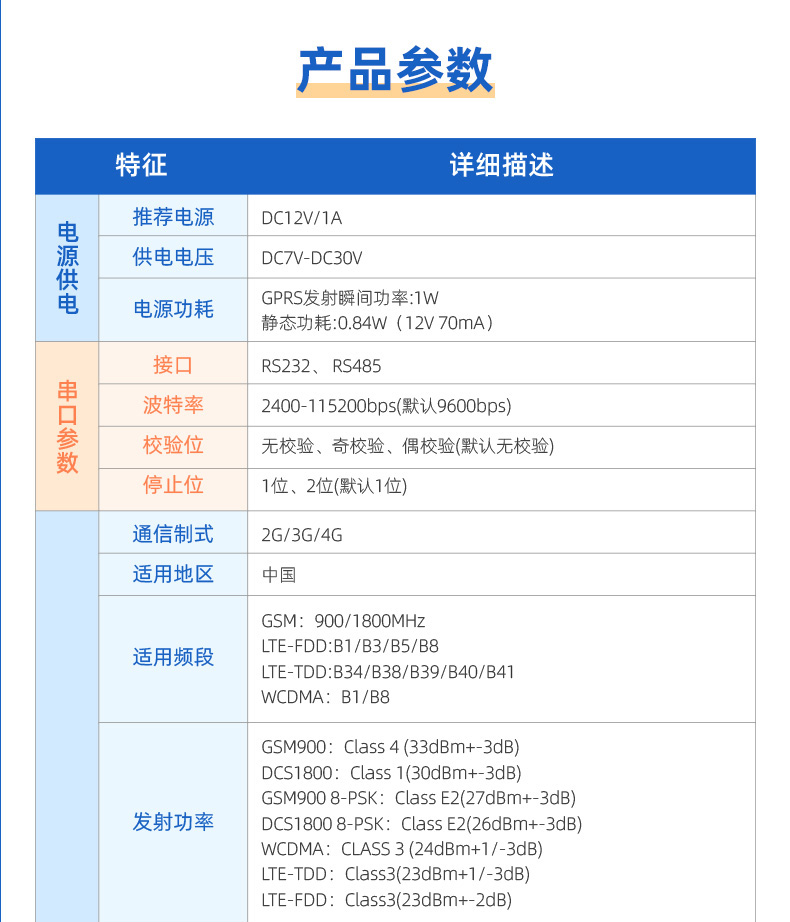 RS232/485轉4G GPRS數傳模塊葠數