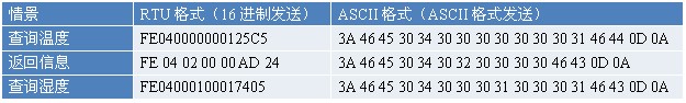 WS1 溫溼度傳感器(圖6)