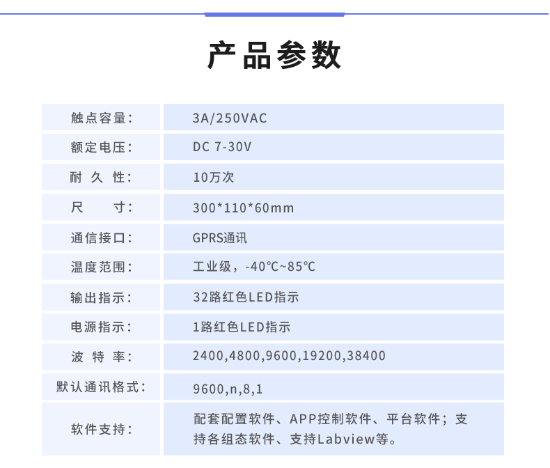 雲平台 DAM-3232 GPRS版 遠程數採控制器産品葠數