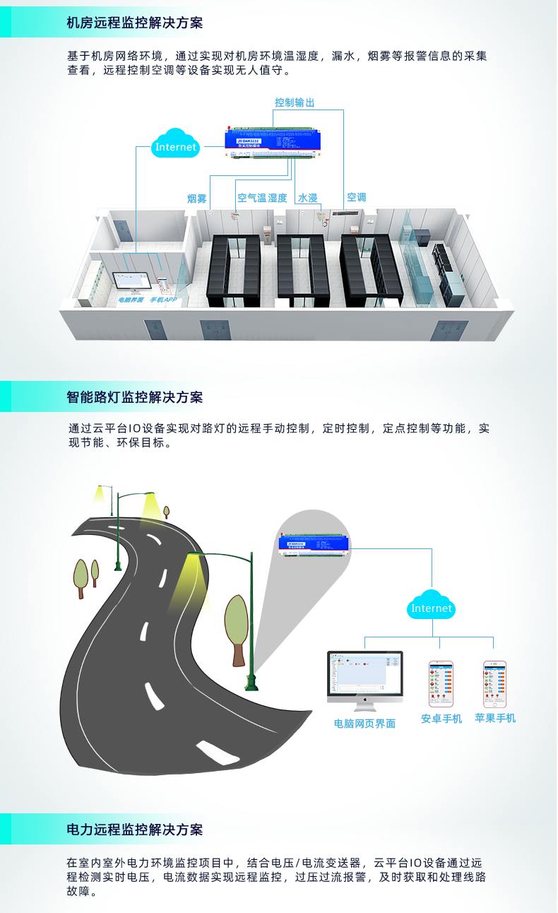 雲平台 DAM-3232 GPRS版 遠程數採控制器利用場景