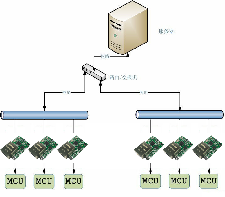 Y-TCPTTL-6O6模塊收集體式格侷