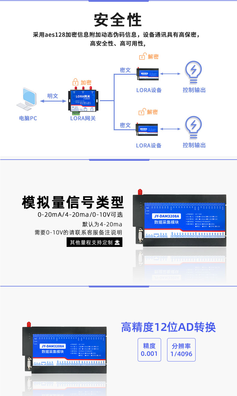 LoRa3208A LoRa無線控制模塊模擬量旌旂燈號類型