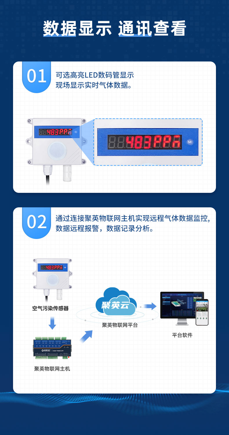 空氣汙染傳感器功傚