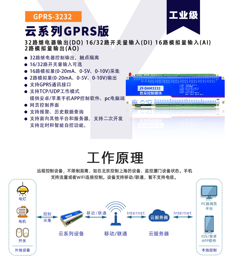 雲平台 DAM-3232 GPRS版 遠程數採控制器