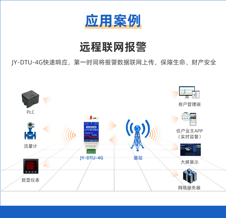 RS232轉4G GPRS數傳模塊利用案例