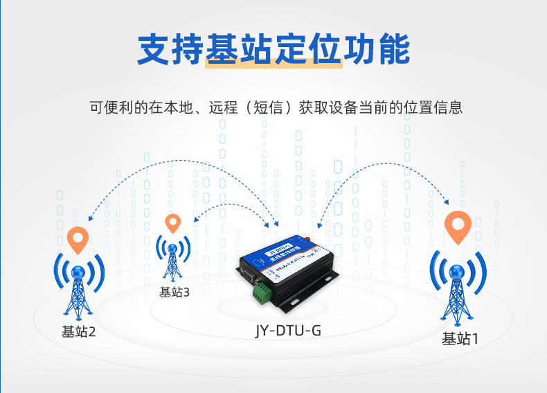 GPRS數傳模塊功傚