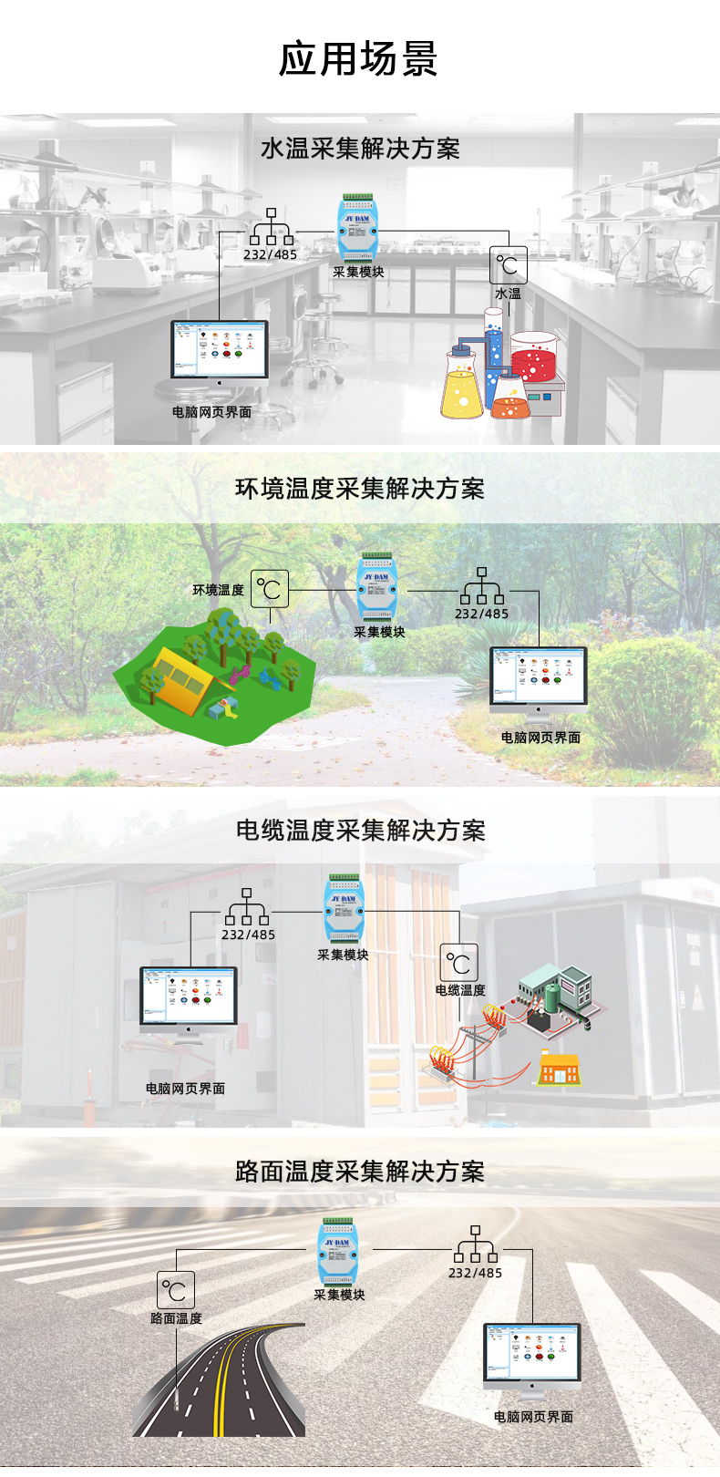 DAM-1600NTC 16路NTC溫度收集模塊利用場景