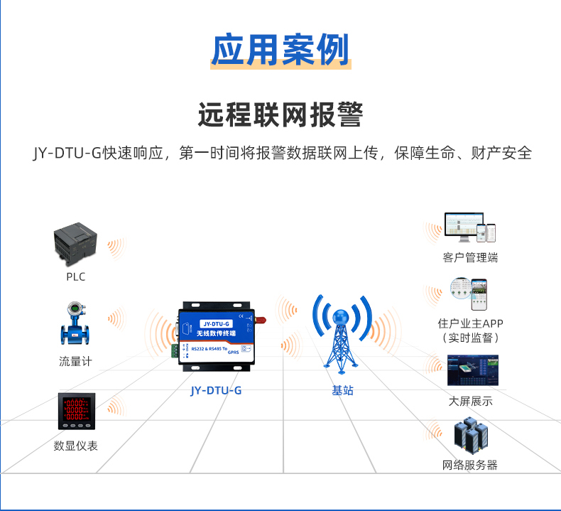 GPRS數傳模塊利用案例