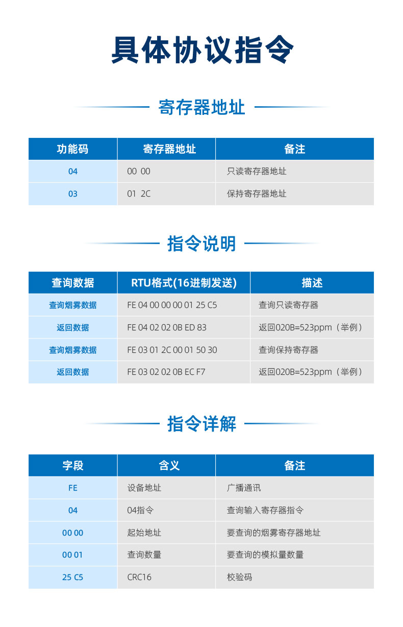 臭氧傳感器和談指令