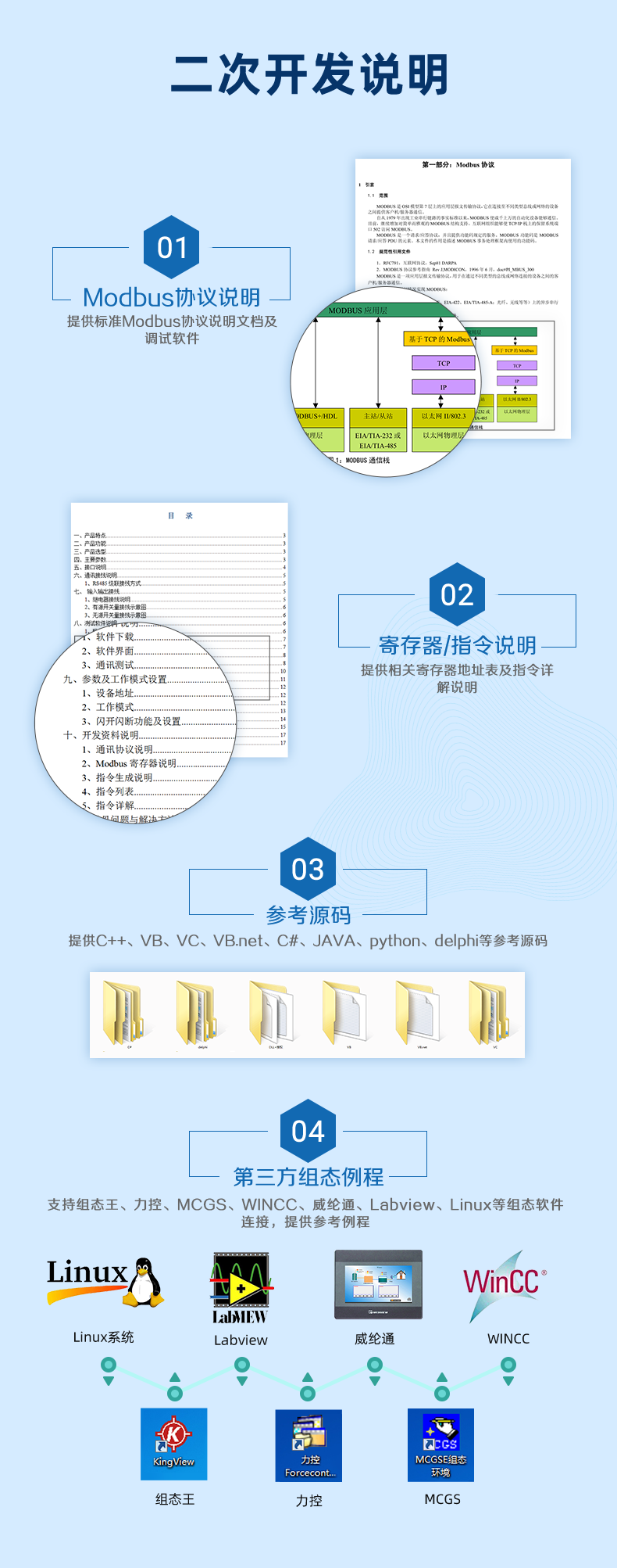 多功傚氣象籠統百葉盒二次拓荒