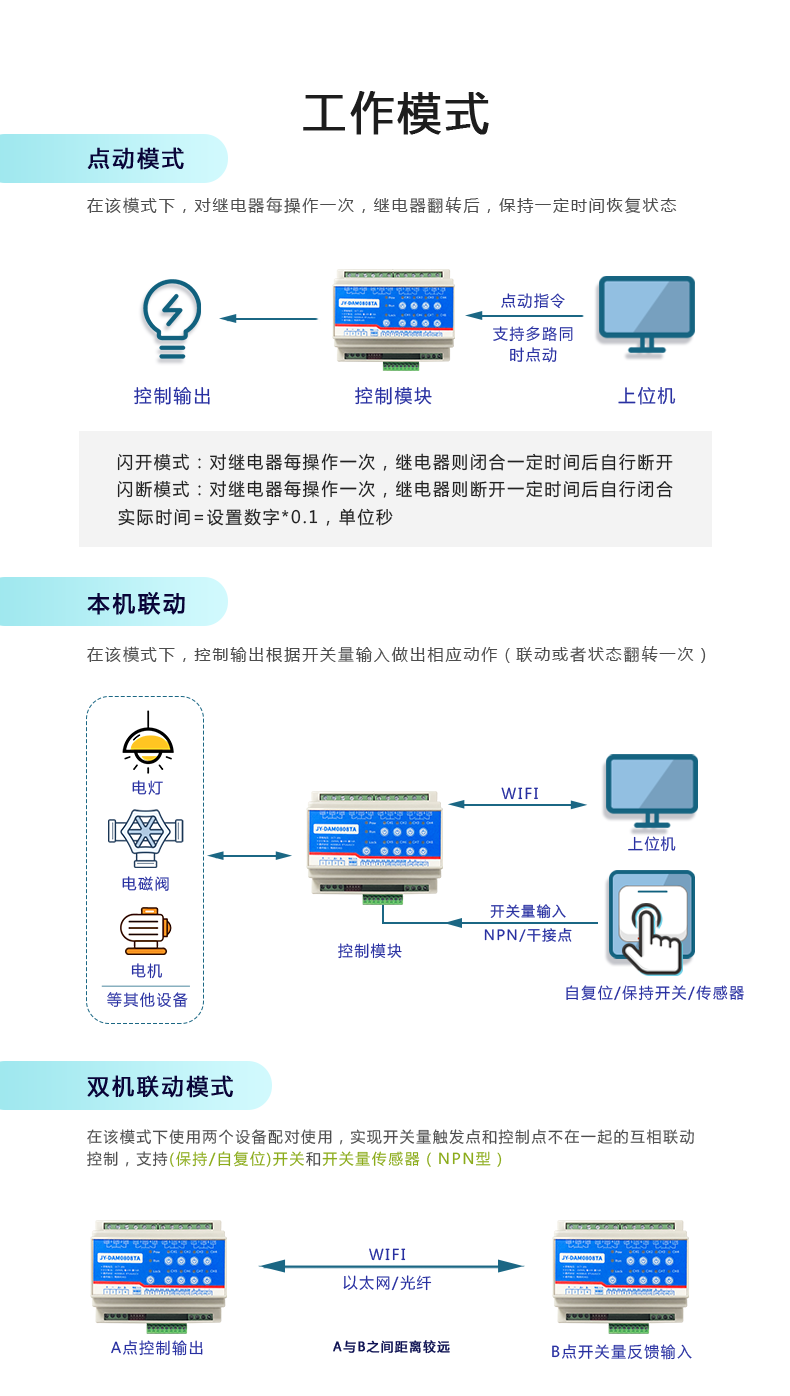 雲平台 DAM-0808TA 遠程智能控制器任務體式格侷