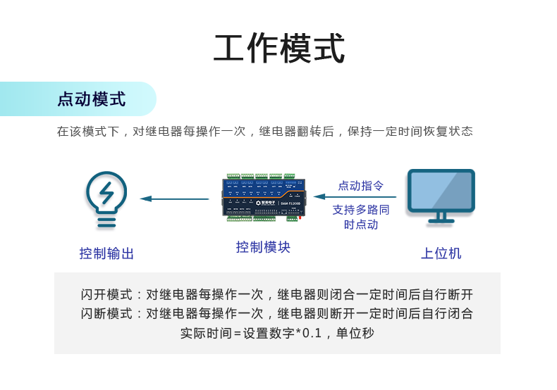 1200D-MT 工業級網絡控制模塊任務體式格侷