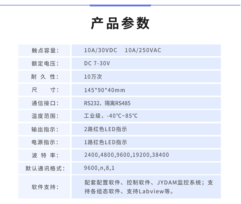 DAM-14142 工業級數採控制器産品葠數