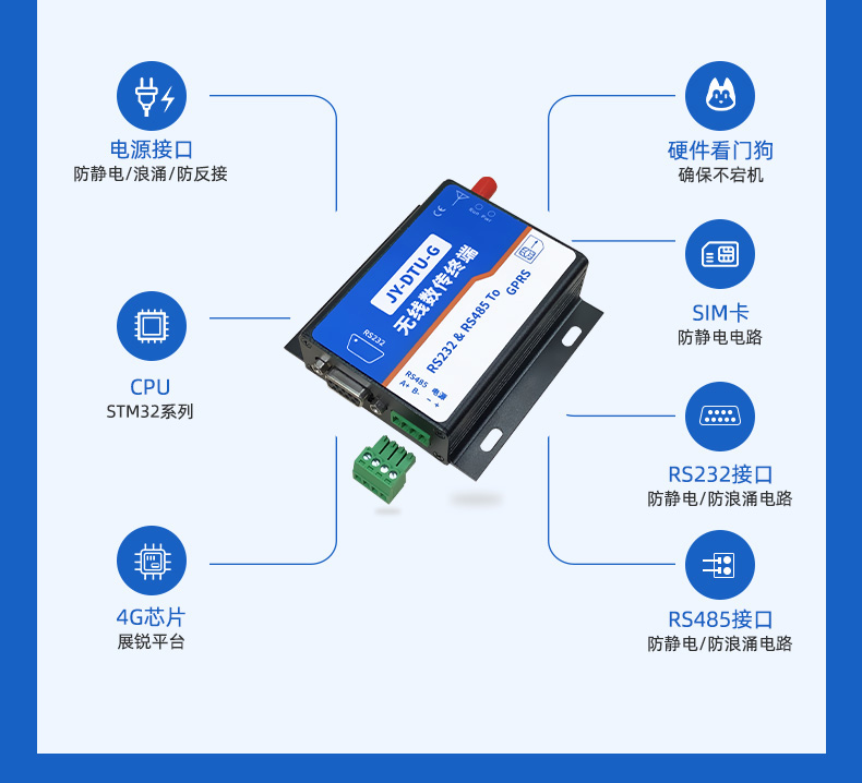 GPRS數傳模塊細節