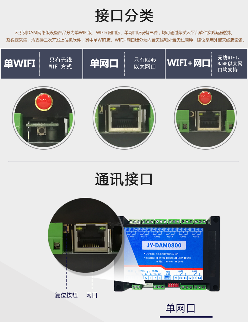 雲平台 DAM-0800 遠程智能控制器接口分類