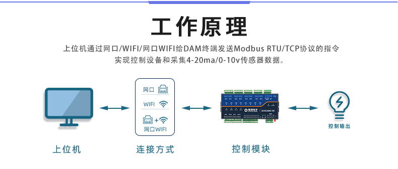 1200D-MT 工業級網絡控制模塊任務事理